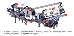 Wheeled Mobile Impact Crusher Plant for Quarry Mining Limestone Granite <b>Aggregate</b> and Construction Waste Crushing - Product Image 1