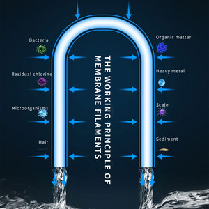 Máy lọc nước siêu lọc gắn tường MS-5000K (0.01 Micron) bằng thép không gỉ 304, tự làm sạch, loại bỏ cặn bẩn - Product Image 2