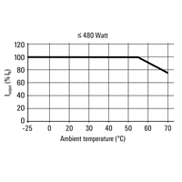 Alimentation électrique industrielle Weidmuller PRO ECO Allemagne 120W 24V DC 5A sur rail DIN Modèle 1469480000 avec entrée 85-264 VAC