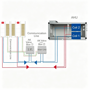 <span class=keywords><strong>Aire</strong></span> <span class=keywords><strong>Acondicionado</strong></span> Central Multi-split de 50HP con Dos Unidades Exteriores Combinadas para Uso en Hoteles, Eléctrico, de <span class=keywords><strong>Alta</strong></span> <span class=keywords><strong>Eficiencia</strong></span> y Ecológico - Product Image 2