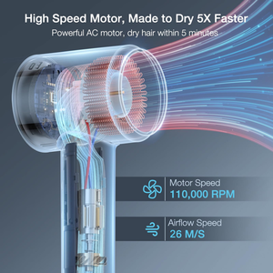Professional Hairdryer Multi Heat Settings Hair Care Hair Blow <strong>Dryer</strong> Fast Smart Led Negative Ionic Hair <strong>Dryer</strong> With Diffuser - Product Image 4