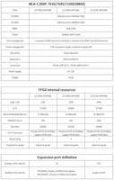 Carte mère industrielle MLK-CZ08/09P-7100/7045/7035 AMD(XILINX) ZYNQ série 7000 avec OS Linux et mémoire DDR3 pour vision industrielle