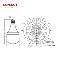 Système d'éclairage LED durable pour élevage de volailles, 48 V 7/10/12 W, économie d'énergie, anti-poussière, pour poulailler