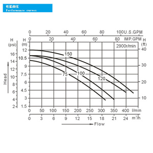 Expédition en trois jours <span class=keywords><strong>pompe</strong></span> à moteur de filtre à eau de <span class=keywords><strong>piscine</strong></span> professionnelle <span class=keywords><strong>pompe</strong></span> de baignoire d'<span class=keywords><strong>hydromassage</strong></span> de bain à remous - Product Image 3