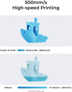 เครื่องพิมพ์สามมิติ EU Creality Ender 3 V3 Ke พร้อมระบบปรับระดับอัตโนมัติ แกน Z คู่ ระบบใส่เส้นพลาสติกอัตโนมัติ ความเร็วในการพิมพ์ที่รวดเร็ว ระบบ CR Touch สภาพใหม่ - Product Image 2