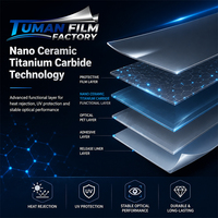Film pour vitres de voiture Tuman Multi Roll Nano Céramique Carbure de Titane avec emballage pour commandes en gros par lots pour les concessionnaires