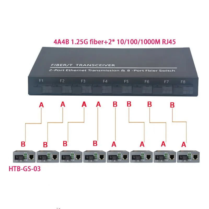 उच्च गुणवत्ता औद्योगिक Gigabit ईथरनेट स्विच फाइबर ऑप्टिकल मीडिया कनवर्टर 8G2E RJ45 फाइबर स्विच 1000M फाइबर मीडिया कनवर्टर