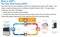 Système de pompe à chaleur air-eau au gaz naturel avec unité de ventilation à bobine, haute performance (COP), pour refroidissement et chauffage, refroidisseur modulaire, économiseur d'électricité