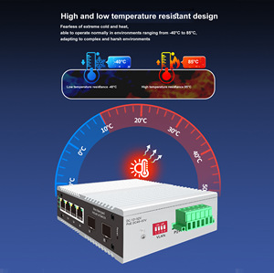 Commutateur géré CF FIBERLINK de qualité industrielle à 6 ports, 2 SFP, 4 RJ45, QoS, SNMP, VLAN, gestion du réseau, capacité 12 Gbps - Product Image 4