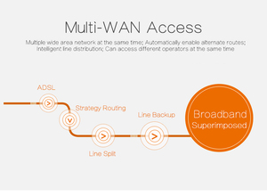 Comfast-Controlador de punto de acceso inalámbrico Gigabit Core Gateway 2023, compatible con aplicaciones al aire libre, función VoIP - Product Image 6