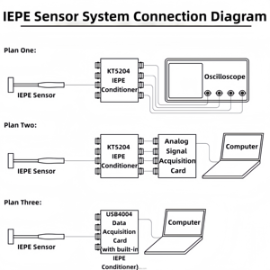 IEPE Piezoelektrischer Schlaghammer-Sensor ICP-Wandler zur Messung der Schlagkraft Strukturelle Modalanalyse durch Schlagprüfungen - Product Image 5