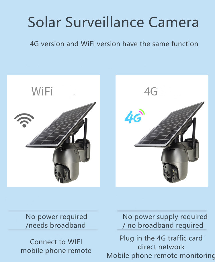 Slot 360 8W Solar Security Camera 4G PTZ Outdoor Waterproof IP66