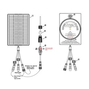 Venta directa de fábrica Fuente de alimentación 6V 12V Enrutador de panel solar para exteriores para enrutador impermeable <span class=keywords><strong>WIFI</strong></span> 5G 4G - Product Image 6