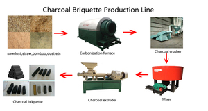 เครื่องผลิตถ่านสำหรับเตาถ่านไม้ไผ่กะลามะพร้าวแบบหมุนอุณหภูมิสูง - Product Image 6
