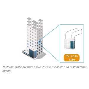 Unités intérieures Midea V8 Pro à économie d'énergie pour hôtels, centres commerciaux, bureaux, avec gestion énergétique 60 niveaux, 15 modes silencieux et flux d'air à 360° - Product Image 4