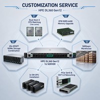 Serveur rack 1U HPE ProLiant Compute DL360 Gen12 neuf avec processeur Intel Xeon 6, 8 To DDR5 6400MT EDSFF NVMe Gen5 pour le calcul en nuage