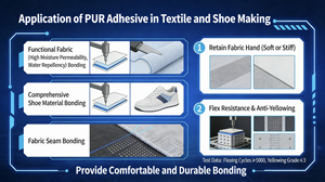 Adhesivo Termofusible <span class=keywords><strong>PUR</strong></span>, Poliuretano Blanco Lechoso, Adhesivo Termofusible de Curado por Humedad - Product Image 4
