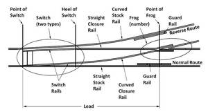 Schalter Eisenbahn Stahl Eisenbahn Weiche - Product Image 4