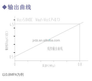 Sensore di pressione dell'acqua in acciaio inox 1.2MPa pressione aria pressione pressione olio aria compressore trasmettitore DC 5V G1/4 - Product Image 6