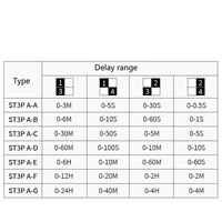 ST3P Delay Timer dapat disesuaikan kualitas tinggi PC Shell ST3PA-E AC220V 50/60Hz waktu Relay