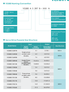 อุปกรณ์ไฟฟ้าความน่าเชื่อถือสูงขนาดกะทัดรัด 220v Ethercat จากจีน รุ่น Vs580bs2r7b Dr - Product Image 5