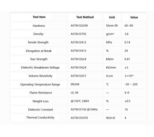 Plaque thermique 40x40/40x80/100x100/200x200mm 0.5-3mm 4W/mK en silicone résistant à la chaleur pour le refroidissement des CPU, GPU et ordinateurs portables - Product Image 5