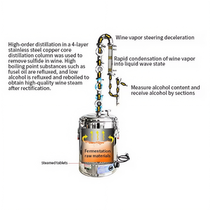 70L Electric Heating Domestic Type Alcohol <strong>Distiller</strong> White Spirit <strong>Distiller</strong> 4 Layer Copper Core Reflux Column <strong>Distiller</strong> - Product Image 6