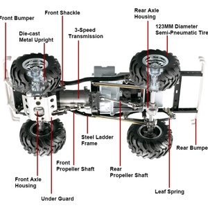 ชุดประกอบรถบังคับวิทยุ KIT SJY-HG-P407A ขนาด 1:10 2.4G 4WD รถแรลลี่ RC ตัวถังโลหะ รถกระบะ 4x4 สำหรับวิ่งบนหิน รถออฟโรด DIY สำหรับทุกสภาพพื้นผิว - Product Image 2