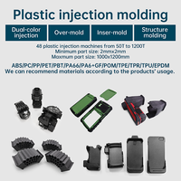 Boîte en plastique pour articles électroniques Boîtier en plastique électronique Coque en plastique électronique