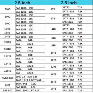 759546-001 759208-B21 New Hxx 300GB 12G SAS 15K Rpm SFF 2.5" SC HDD Hard Drive for Server - Product Image 3