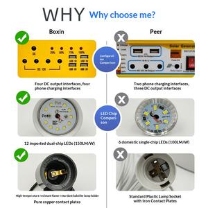 Sistema de Energía de Emergencia Portátil, Silicio Policristalino, PWM, Pequeño, Fuera de la Red, para Exteriores, Carga y Iluminación - Product Image 4