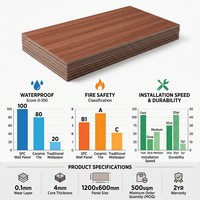 Solusi Panel Dinding SPC Total, Kustomisasi Papan Berpenampilan Kayu untuk Distributor Grosir Proyek