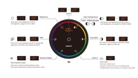 Télécommande tactile MiBoxer K6 4 scènes rotatives RGB+CCT 2,4 GHz avec bouton rotatif coloré pour LED