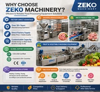 Trancheuse automatique de viande congelée Shandong Zeko, lame en acier inoxydable, épaisseur réglable, garantie 1 an pour rouleaux d'agneau et bacon