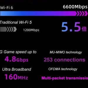เราเตอร์เกม X1 FiberHome mifon เราเตอร์สำหรับ WiFi6 AX6600ไฟร์วอลล์ไร้สาย QoS 2.4G & 5G VPN multi-service 4เราเตอร์เกม - Product Image 5