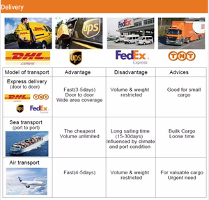 Perceuse industrielle sans fil avec batterie rechargeable 12V/14.4V/18V 16 + 1 Lithium-Ion - Product Image 6