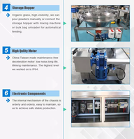 Machine de remplissage automatique à vis sans fin en acier inoxydable 304, dosage automatique, pesage, mise en bouteille, farine, épices, sel, sucre, protéines, poudre sèche