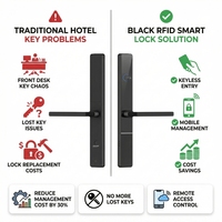 Cerradura Inteligente Impermeable para Hotel al por Mayor con Sistema de Gestión TTHotel, TTLock SDK Cloud, para Puertas de Madera/Aluminio/Acero, 2 Años de Garantía