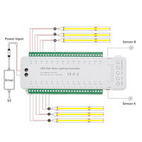 Variateur d'éclairage LED SPI à pixels 16/28 canaux avec double capteur de mouvement PIR et télécommande manuelle 12V pour éclairage d'escalier 420W