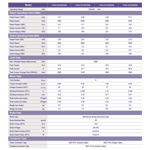 <span class=keywords><strong>Kit</strong></span> de moteur servo PrimoPal Cnc 130 mm 174~197 volts 1,45~3,11 kW Réducteur de vitesse Stabilisateur Moteur servo AC intelligent de précision avec test - Product Image 4