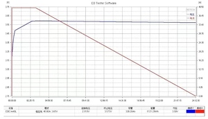 热销戈贝尔国标<span class=keywords><strong>3</strong></span>.2V 240Ah磷酸铁锂电池锂电池单节充电船高尔夫球车 - Product Image 6