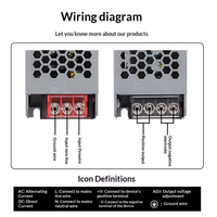 Alimentation électrique pour bande LED ultra-mince 12V/24V, vente en gros, pièces SKD, 60W-400W, boîtier en étain, transfert d'énergie AC-DC, éclairage LED