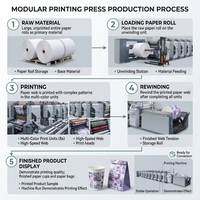 Presse flexographique à cadre en fonte épaisse, stable, pour la production de précision à long terme, imprimante pour sacs en plastique alimentaire