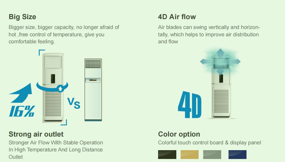 4D air flow floor stand air conditioner R410A 60k big size