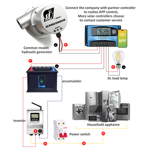 Generador Hidroeléctrico de 36W 50W 18V 36V para Alimentación Rural Fuera de la Red en Nepal, Modelo Clásico Sj18 - Product Image 5