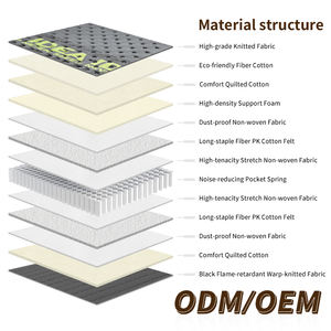 Colchón Hospitalario Individual de Tamaño Completo, Transpirable, con Tejido 3D, 450g/m, Tejido de Punto Ecológico, Sin Pegamento, Enrollable en Caja - Product Image 3