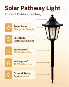 Lámpara Solar <span class=keywords><strong>de</strong></span> Jardín, Lámpara <span class=keywords><strong>de</strong></span> <span class=keywords><strong>Pie</strong></span> Colgante <span class=keywords><strong>de</strong></span> Hierro con LED para Exteriores, Lámpara <span class=keywords><strong>de</strong></span> <span class=keywords><strong>Pie</strong></span> <span class=keywords><strong>de</strong></span> Metal, Linterna Decorativa con Llama Solar Parpadeante - Product Image 4