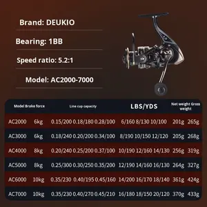 Caña <span class=keywords><strong>de</strong></span> Pescar Giratoria para <span class=keywords><strong>Mano</strong></span> Izquierda, Lanzamiento a Larga Distancia, Marco Metálico <span class=keywords><strong>de</strong></span> Alta Resistencia, para Agua Dulce y Salada, Lago, Río, Arroyo - Product Image 5