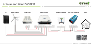 Controlador de Carga Eólica MPPT de 5KW, Personalizado para Sistemas Eólicos - Product Image 6