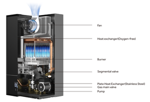 <span class=keywords><strong>Chaudière</strong></span> à <span class=keywords><strong>gaz</strong></span> de <span class=keywords><strong>chauffage</strong></span> domestique 16KW <span class=keywords><strong>pour</strong></span> système de radiateur domestique <span class=keywords><strong>chaudière</strong></span> combinée <span class=keywords><strong>prix</strong></span> de gros apparence chaudières naïves à bas <span class=keywords><strong>prix</strong></span> - Product Image 2